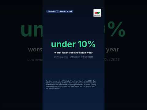 SuperBot backtest: worst fall under 10% a year #shorts