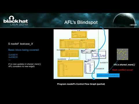 Black Hat USA 2018 AFL's Blindspot and How to Resist AFL Fuzzing for Arbitrary ELF Binaries
