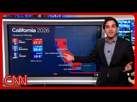 CA races too early to call: Enten on who has momentum