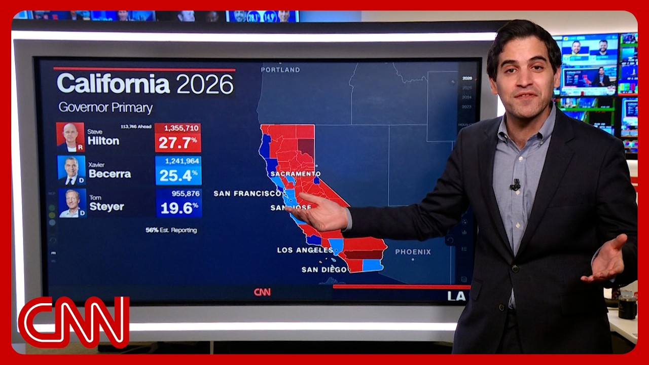 CA races too early to call: Enten on who has momentum