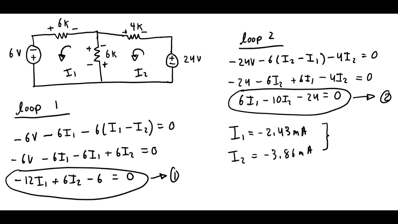 Learn Loop Analysis in 13 Minutes