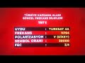 TRT 2024 Frekans ayarı Maç, Futbol, Avrupa Kupası. Canlı Maç izlemek için bu ayarı yapmalısınız.