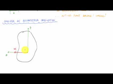 Introduction to Unsymmetric Bending (1/2) - Mechanics of Materials