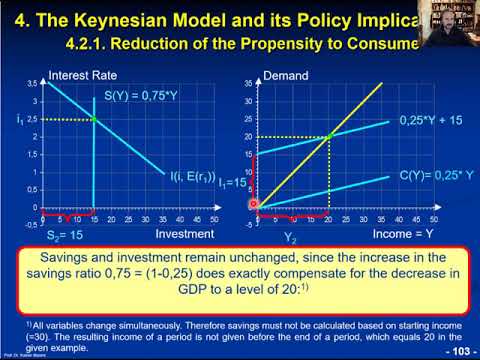 Macroeconomics, Lesson 20, Chapter 4, Slides 96-127
