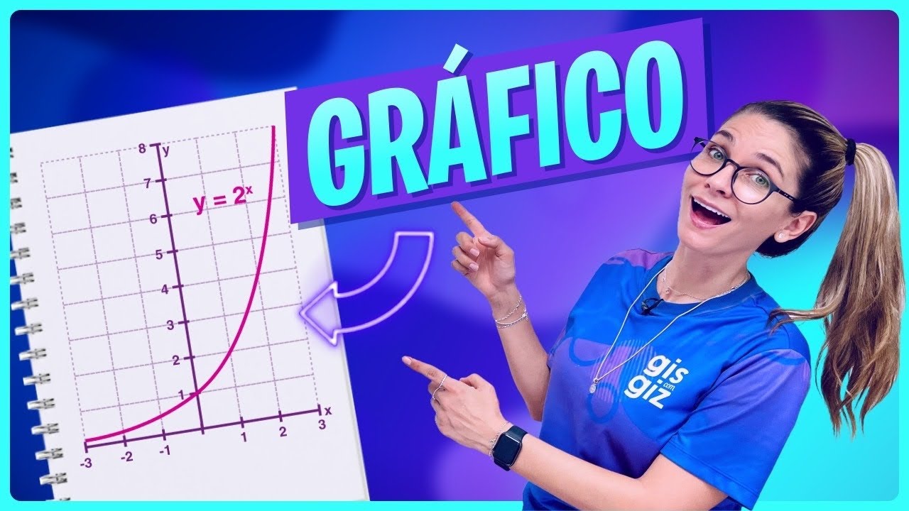 FUNÇÃO EXPONENCIAL - GRÁFICO