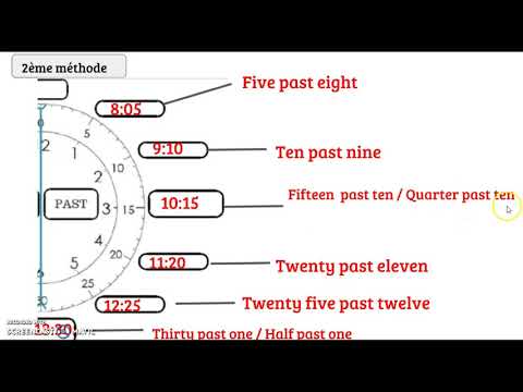 L'heure en Anglais