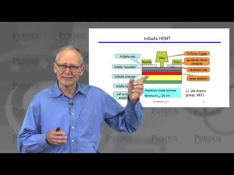 nanoHUB-U MOSFET Essentials L5.7: Additional Topics - Recap