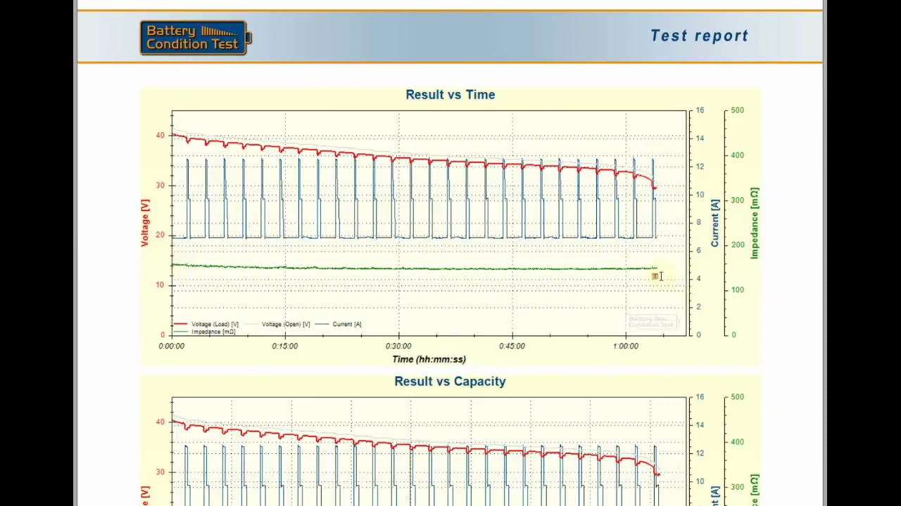 Battery test report explained