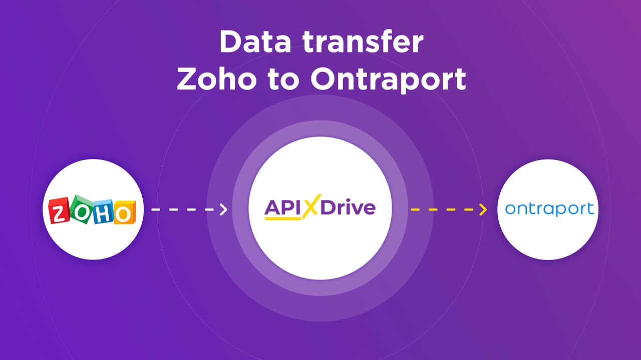 How to Connect Zoho CRM to Ontraport
