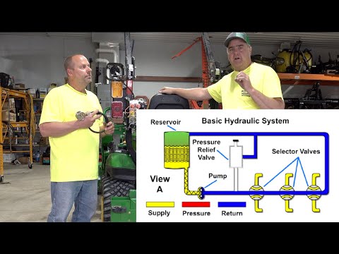 Compact Tractor Hydraulics Explained