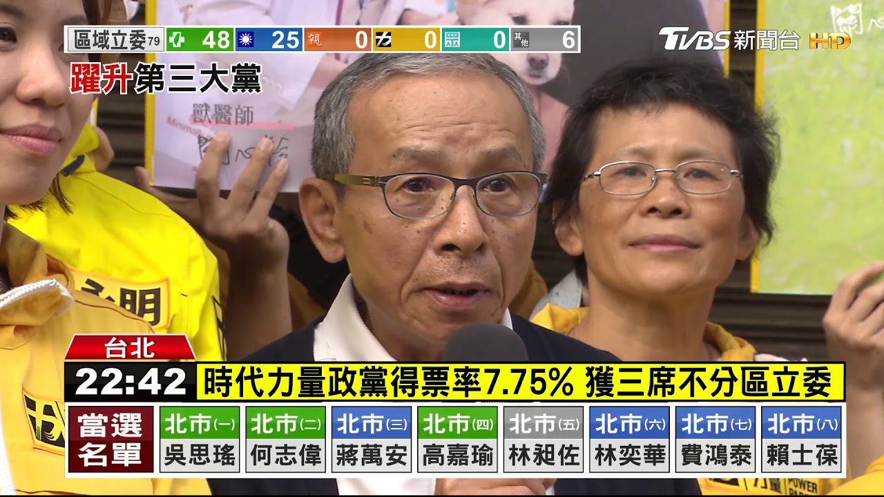 民眾黨得票率11.2%　柯文哲：進軍國會成最大監督者