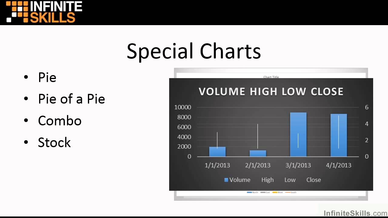 Microsoft Excel - Charts in Detail Tutorial | Charts In Summary