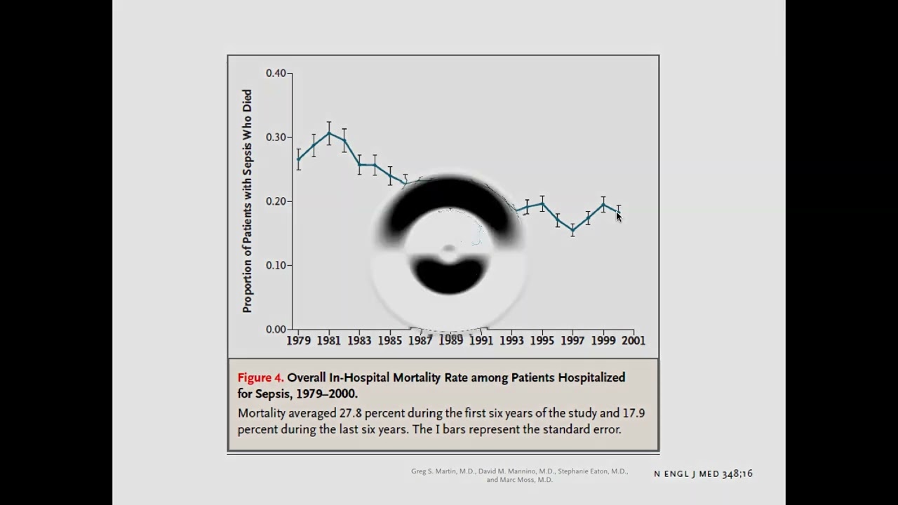 Sepse e Choque Séptico Videoaula 2022