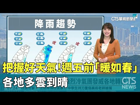 把握好天氣！　週五前「暖如春」　各地多雲到晴