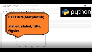 Python(Matplotlib):-  Adding xlabel,  ylabel, title, figsize (part2)
