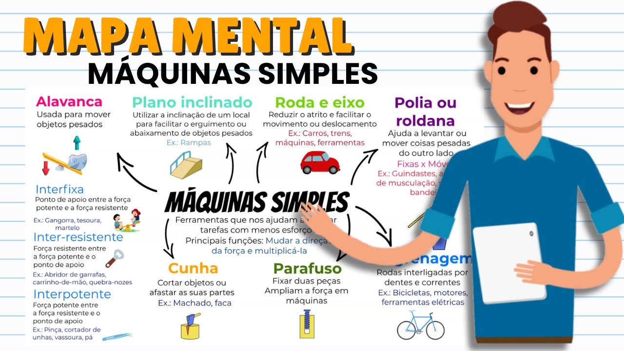 MAPA MENTAL sobre MÁQUINAS SIMPLES