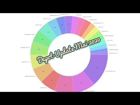 Depot-Update Mai 2020 - 10.000 Euro im Plus - Lufthansa weiter im Fokus