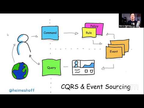 Marco Heimeshoff - Inside Bounded Context (Remote Meetup Avanscoperta)
