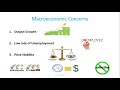 Introduction To Macroeconomics