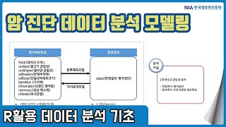 R 데이터분석 기초 강의 13-1 - 암 진단 데이터 분석 모델링 및 데이터 탐색 실습