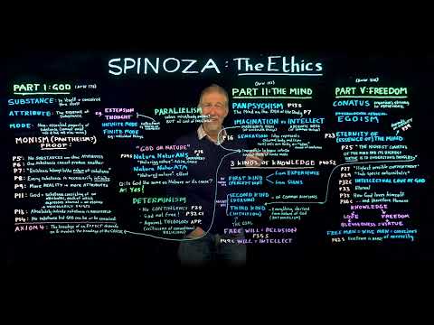 Spinoza: The Ethics