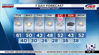 Southwest, Central Virginia Weather | 5:45 a.m. - Feb. 10, 2026