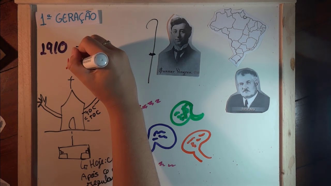 Pentecostalismo e Neopentecostalismo