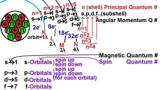Physics - Modern Physics (24 of 26) Orbital Quantum Numbers I