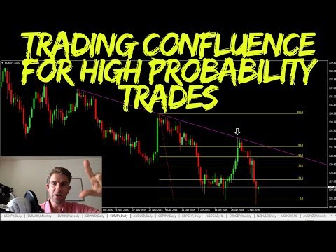 Trading Confluence for High Probability Trades Video