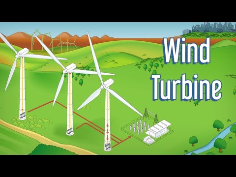 How does an Wind Turbine work     3D Animation  || @easyscience ||