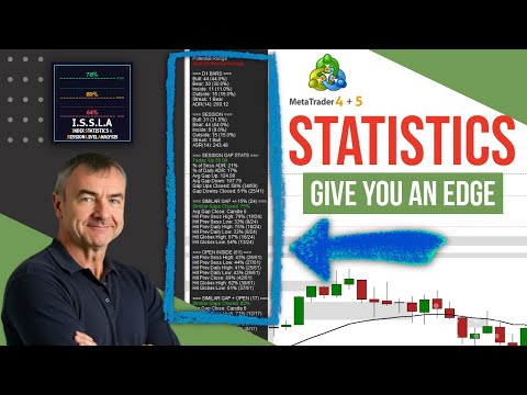 Video Index Statistics and Session Level Analysis MT5