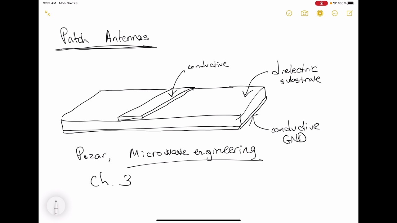 Patch antennas - microstrip line basics review