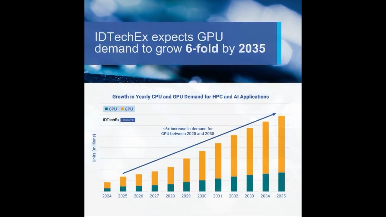 High-Performance Computing (HPC) Powering Breakthroughs | IDTechEx ...