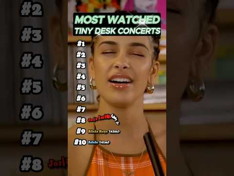 Most Watched Tiny Desk Concerts #TinyDesk #TinyDeskConcert #NPRMusic