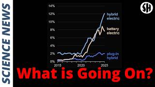 This Is Why Electric Vehicles Are Struggling