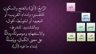 الدرس 95   حرف أي image