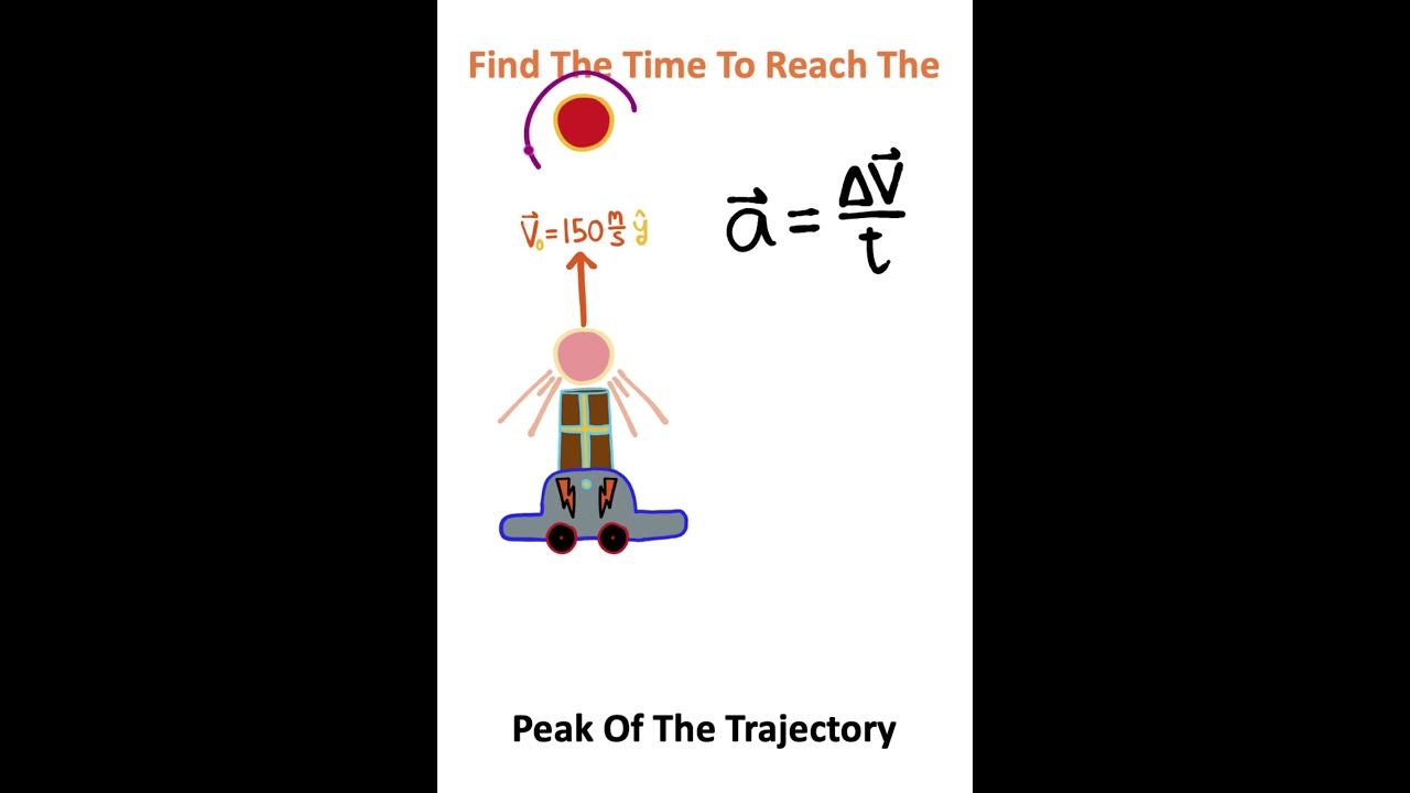 FEW Engineers Can Solve It!!