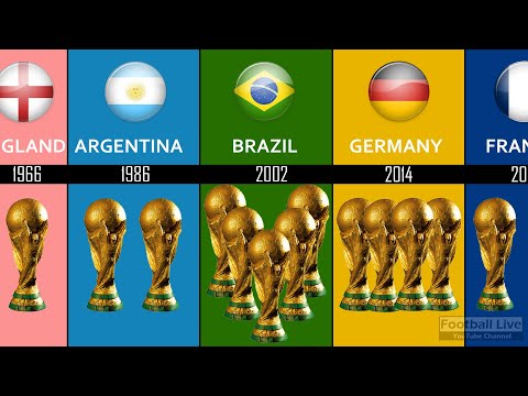 All FIFA World Cup Champions List 1930 - 2022 !?