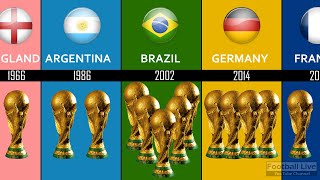 All FIFA World Cup Champions List 1930 - 2022 !?