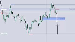 How To Trade The ICT 2022 Model! \ NQ Live Trade Walkthrough \ ICT SMART MONEY CONCEPTS