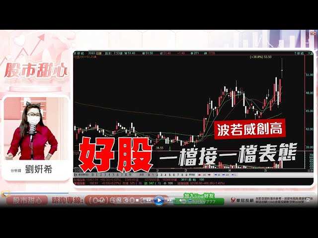 0516 - 波若威持續創高，好股一檔接一檔表態囉