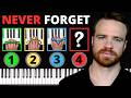 Memorize Every Major Minor Chord Forever EASY