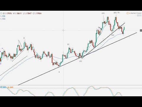 US Dollar, Euro, Pound, AUD & NZD – 03.03.18