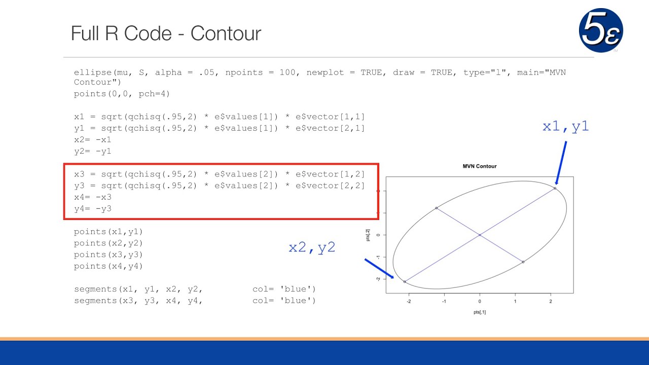 Multivariate Normal Distribution (MVN)