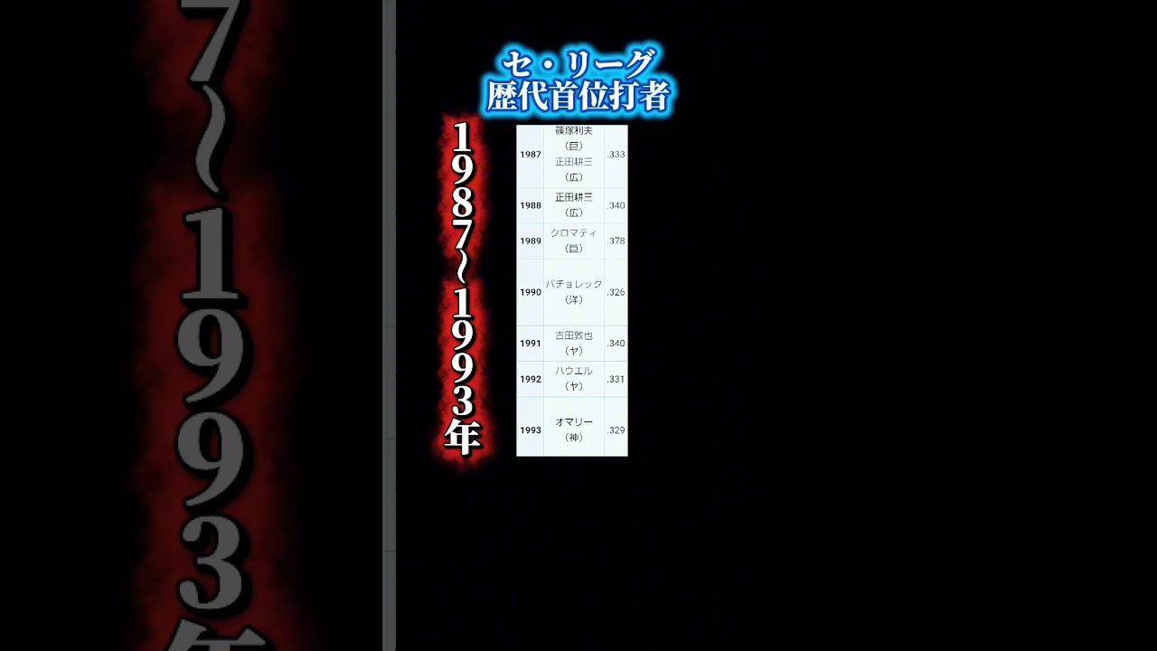 セ・リーグ歴代首位打者1987～1993年