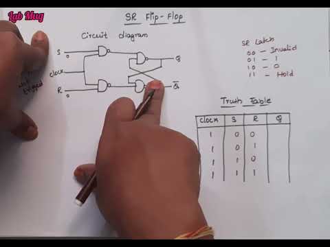 What is Computer Architecture COA class 1 in Telugu Rajeswari
