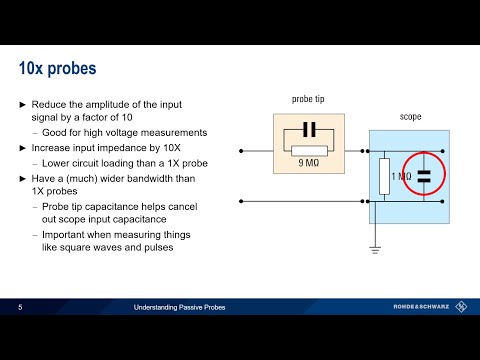 Oscilloscope Passive Prob video