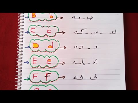 الانجليزي في الحروف المتحركه حروف الانجليزي