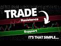 Stop Trading Like Retail Support Resistance Explained