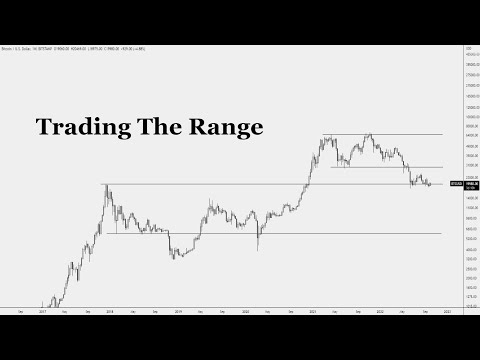 Trading The Range